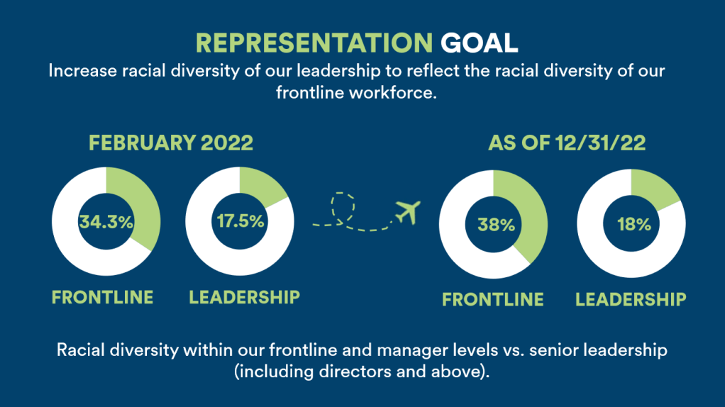 Supplier diversity - About us - American Airlines