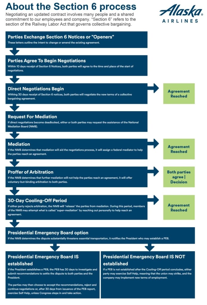 alaska airlines pregnancy travel policy