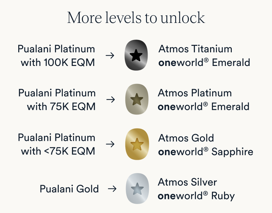 Atmos Rewards Lifestyle