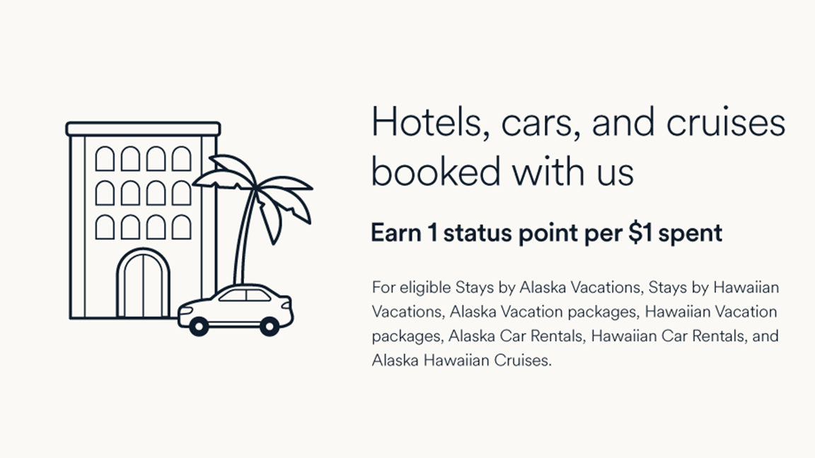 Atmos rewards - hotel earnings